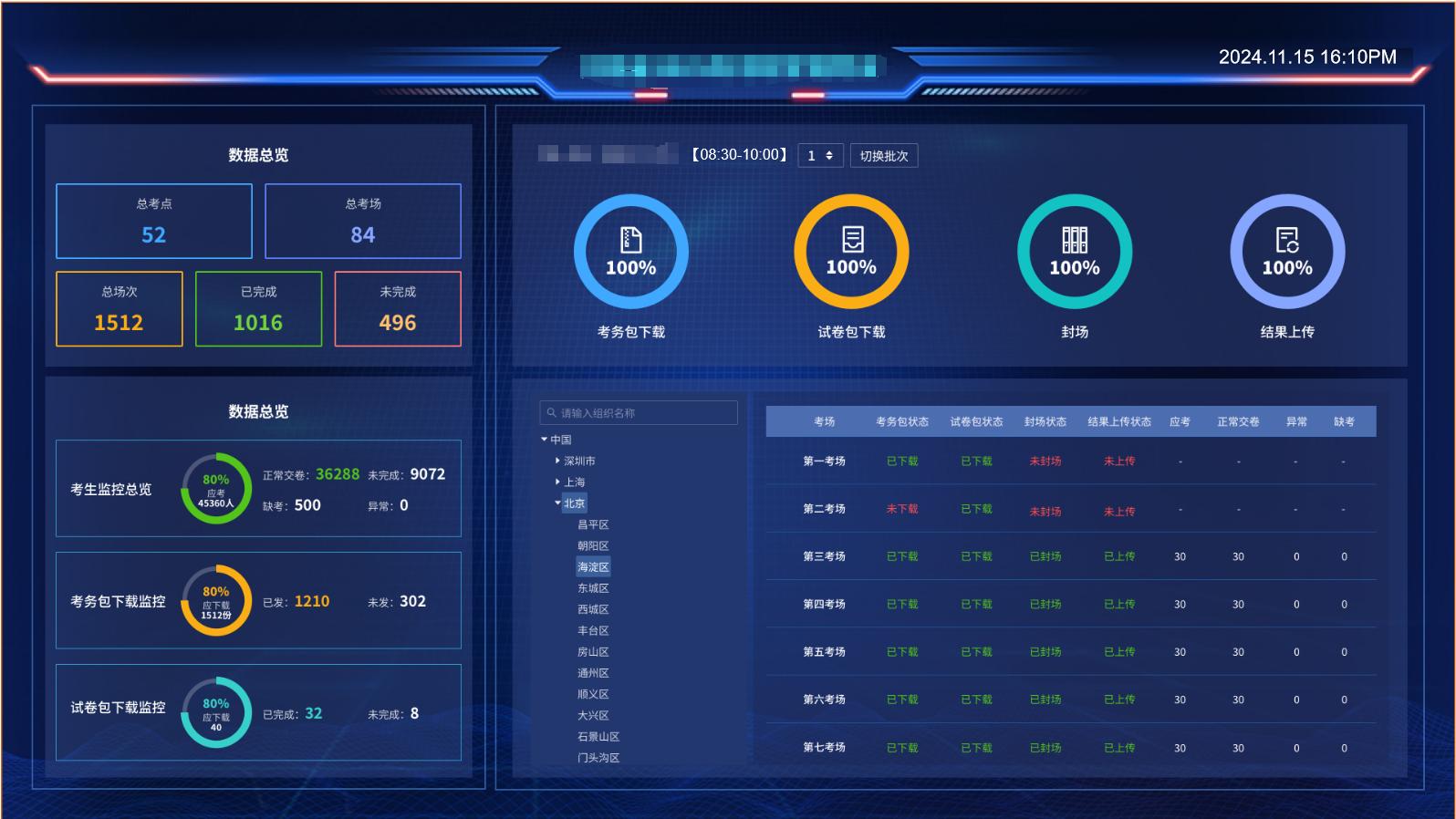 业务指挥调度与关键时段保障
